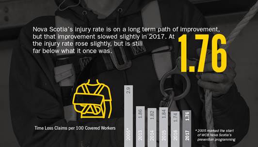 StatReport10
