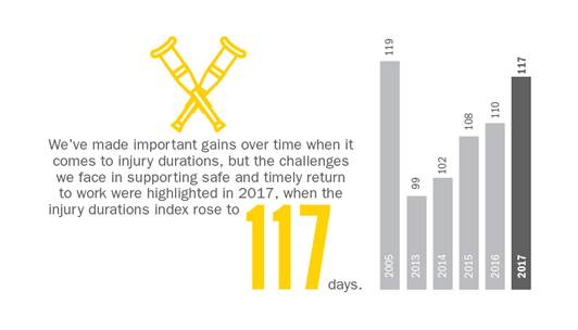 StatReport9