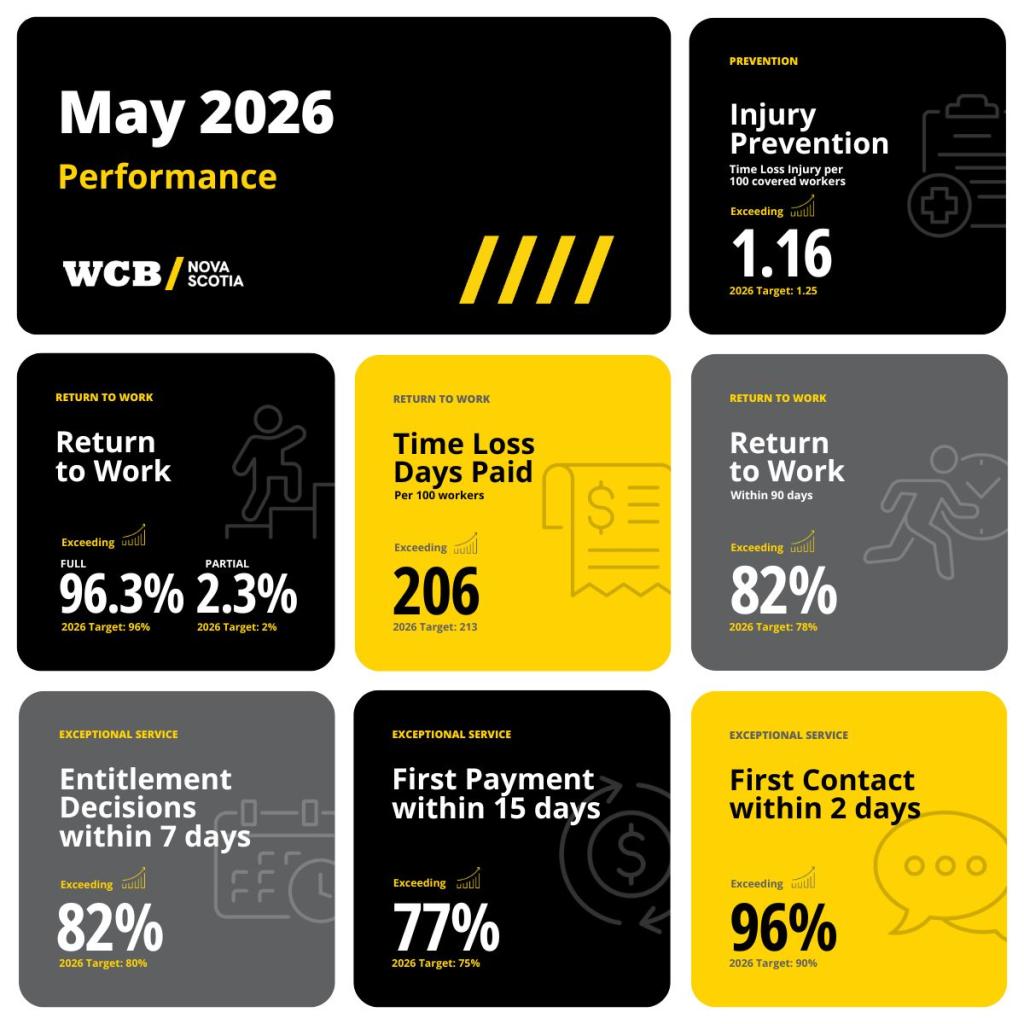 A square made up of black, yellow, and grey squares containing performance metrics
