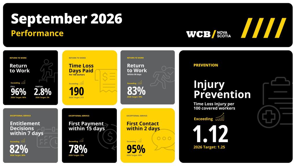 Black, yellow, and grey infographic depicting September metrics