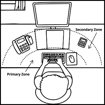 Showing a top-down view of a person typing on a keyboard with a mouse on the left and two calculators placed on a desk. Dashed red lines indicate ergonomic zones around the workspace