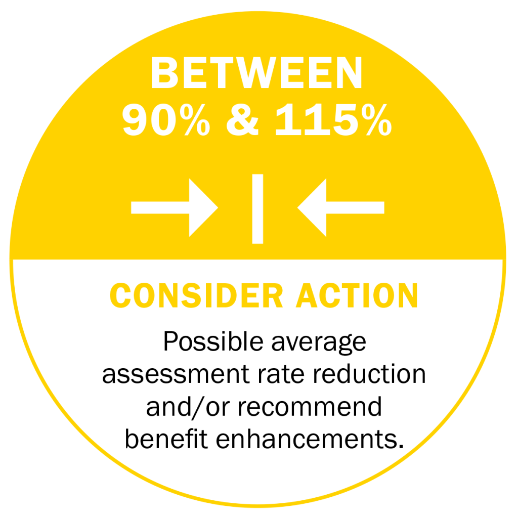 This image reads as - possible average assessment rate reduction and/or recommend benefit enhancements.